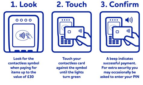 how to use contactless payment